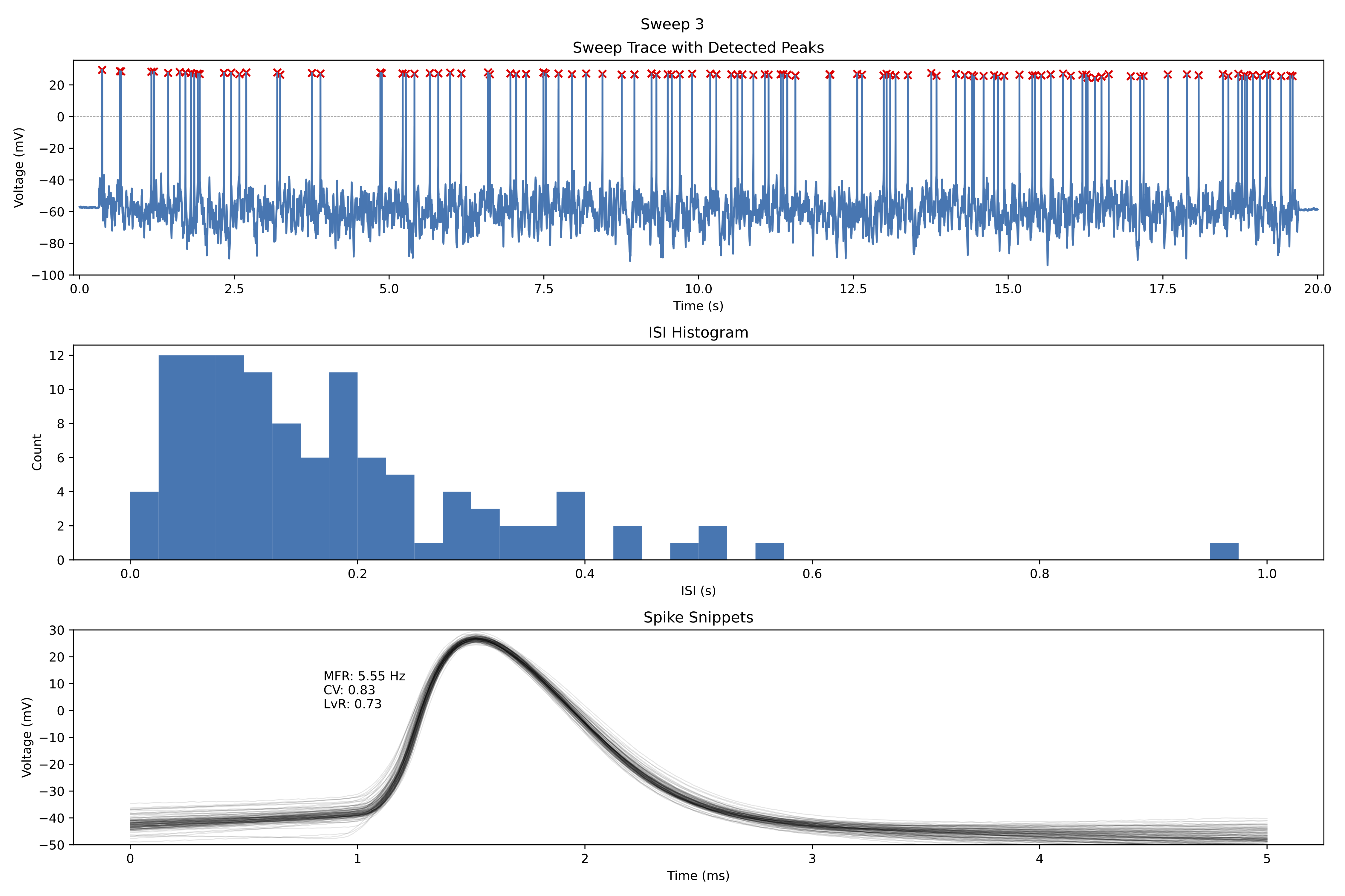 Example analysis