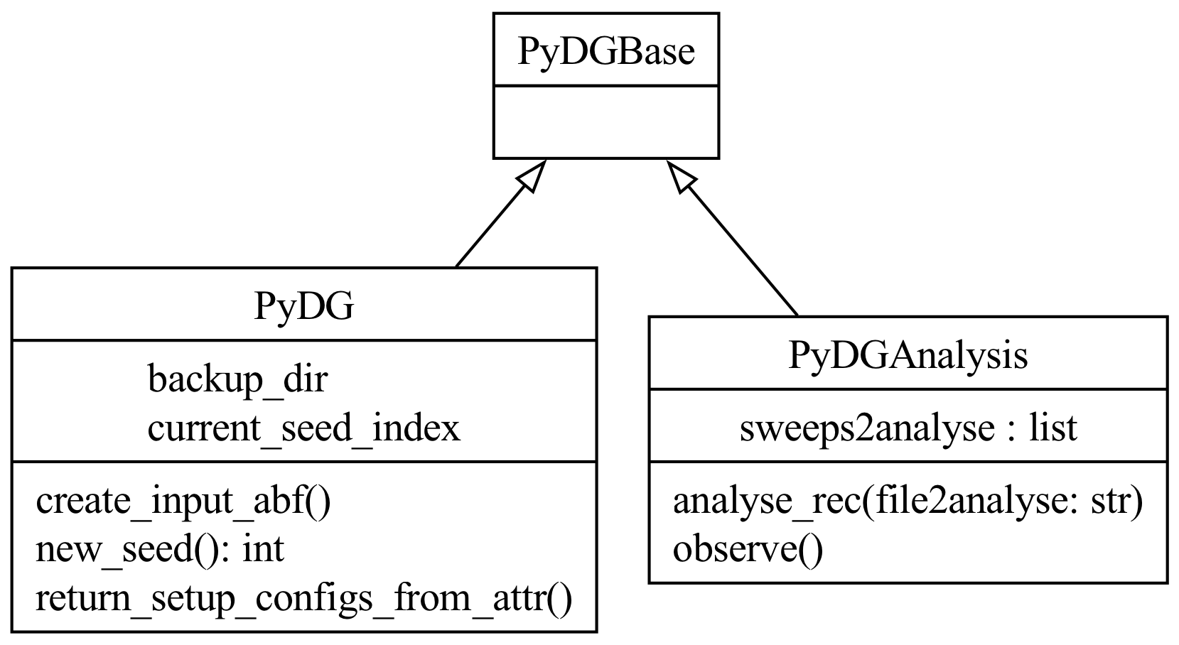 Program Structure