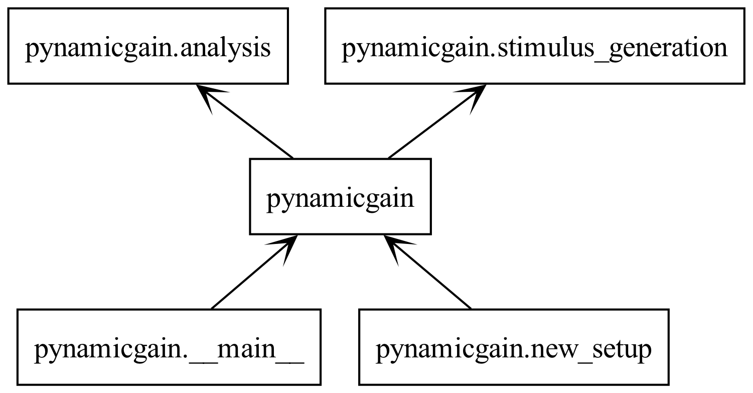 Program Structure